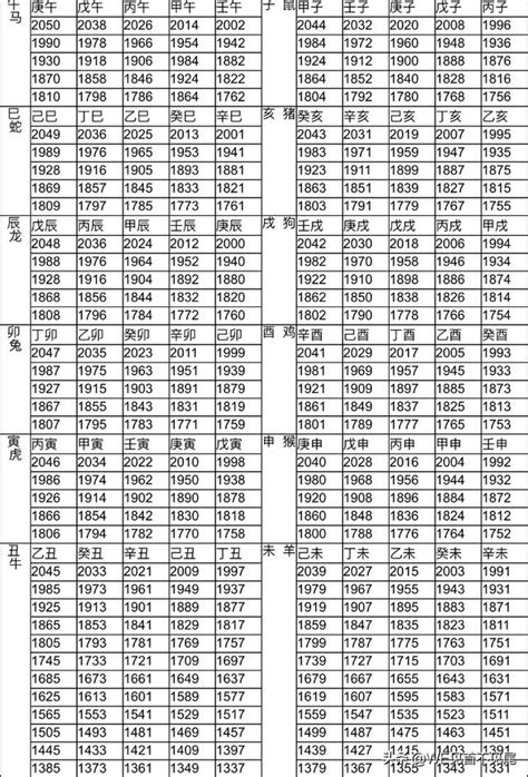 1991 屬什麼|十二生肖年份對照表 (西元、民國)